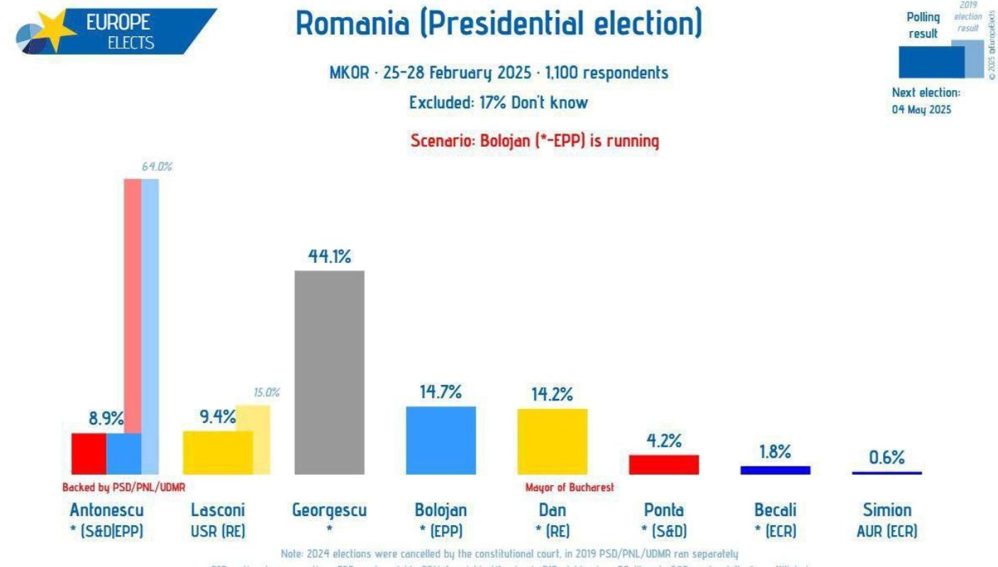 Situace v Rumunsku